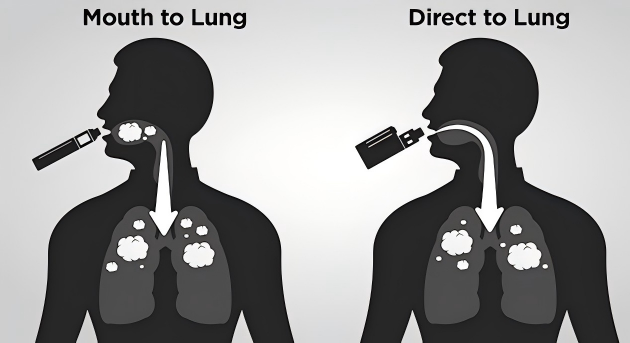 What’s MTL, DTL and RDL, How to choose?